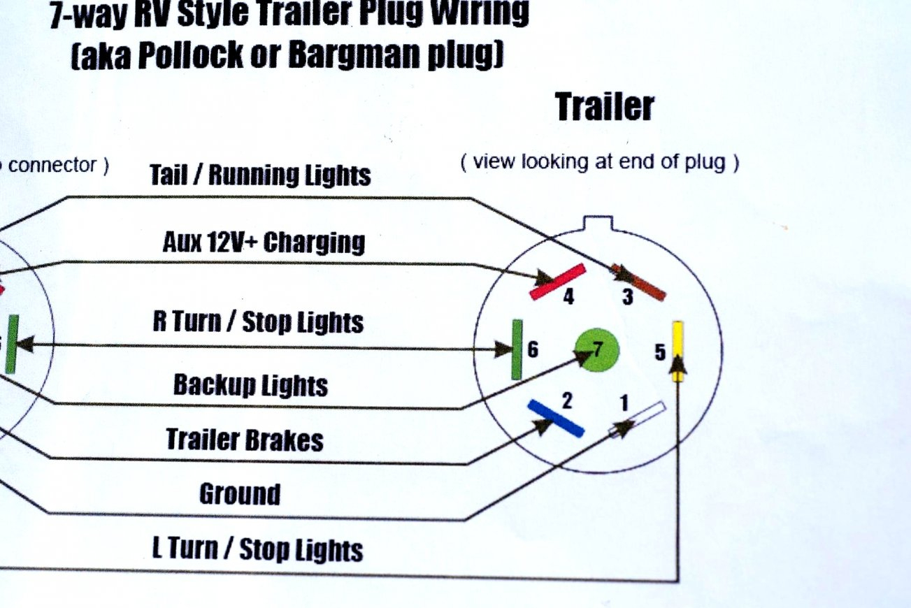 Lance Wiring Diagram - Wiring Diagram Description - 6 Pin Trailer Wiring Diagram