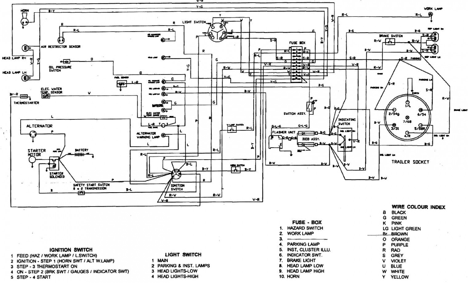 Lawn Diagram Wiring Mower Hw2245Frigidare - All Wiring Diagram Data - Riding Lawn Mower Ignition Switch Wiring Diagram
