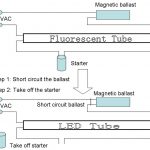 Led Tube Wiring Diagram | Best Wiring Library   Led Fluorescent Tube Replacement Wiring Diagram