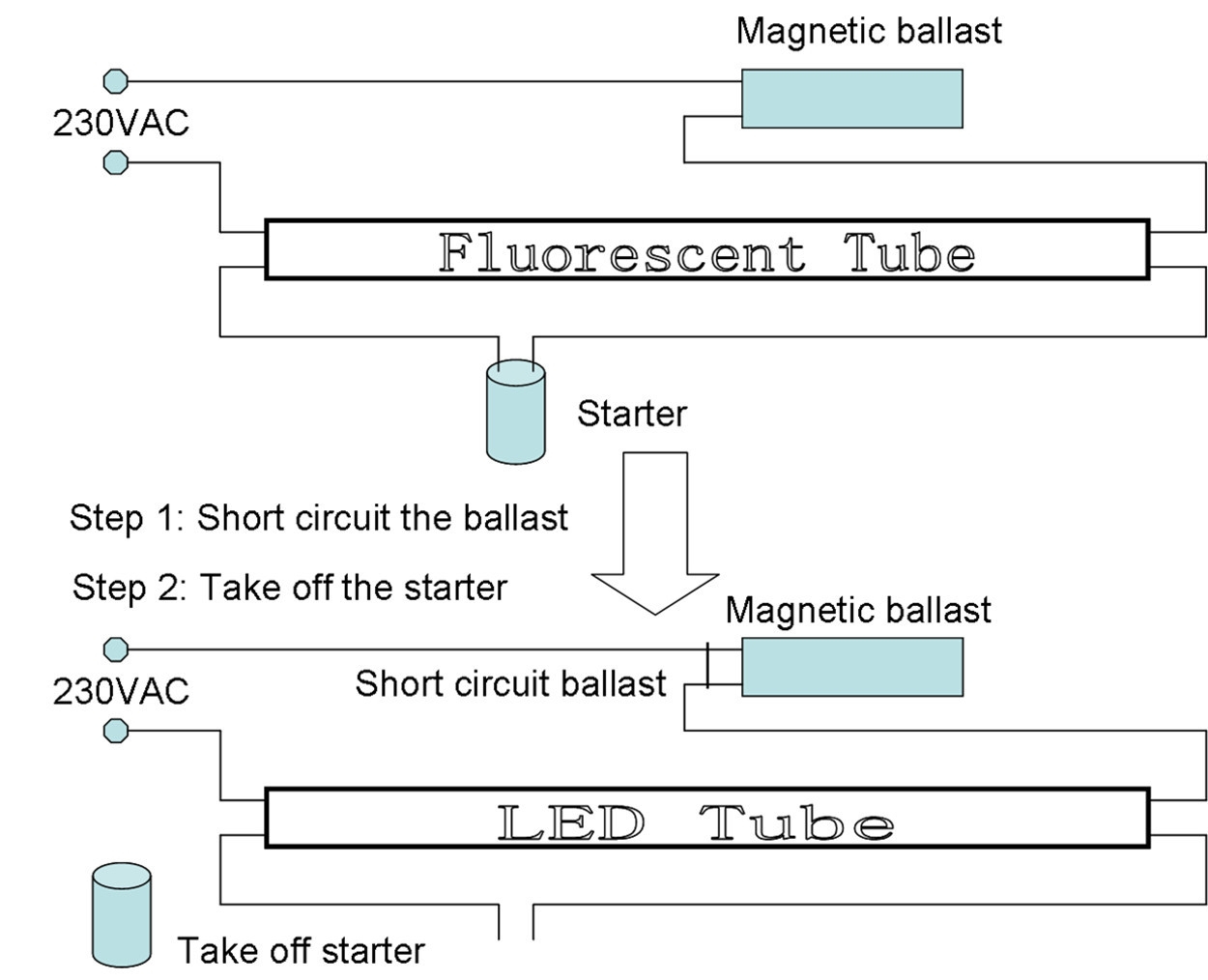 Led Tube Wiring Diagram | Best Wiring Library - Led Fluorescent Tube Replacement Wiring Diagram