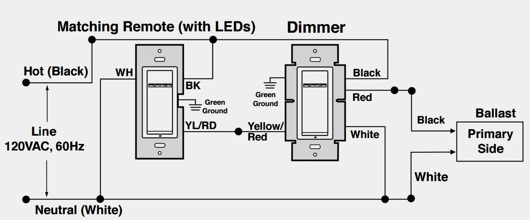 Lutron Led Dimmer Switch Wiring Diagram - Wiring Diagrams - Dimming Switch Wiring Diagram