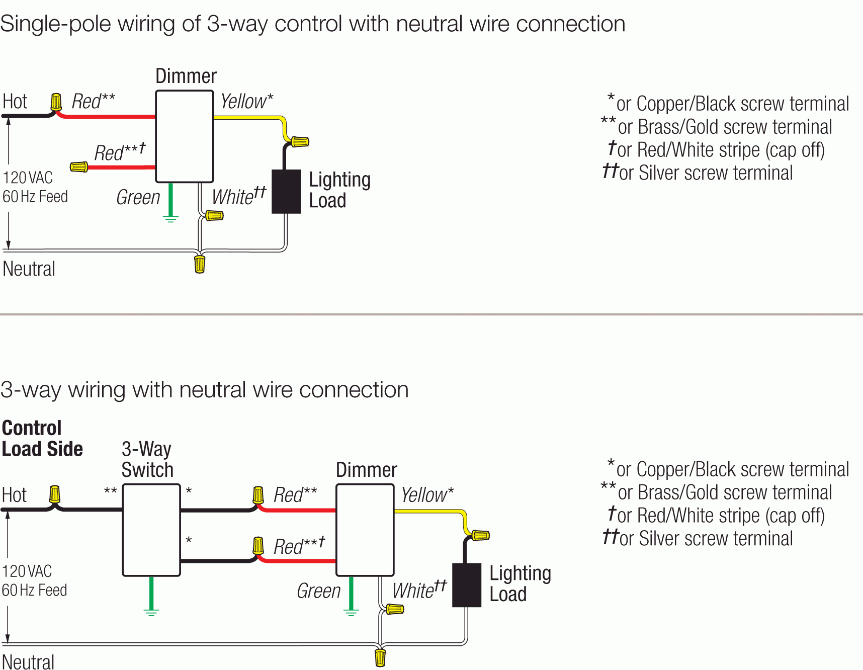 Lutron Led Driver Wiring Diagram | Manual E-Books - Lutron 3 Way Dimmer Wiring Diagram
