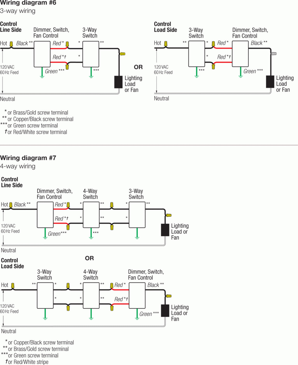 Lutron Wire Diagram - Wiring Diagrams Hubs - Lutron 3 Way Switch Wiring Diagram