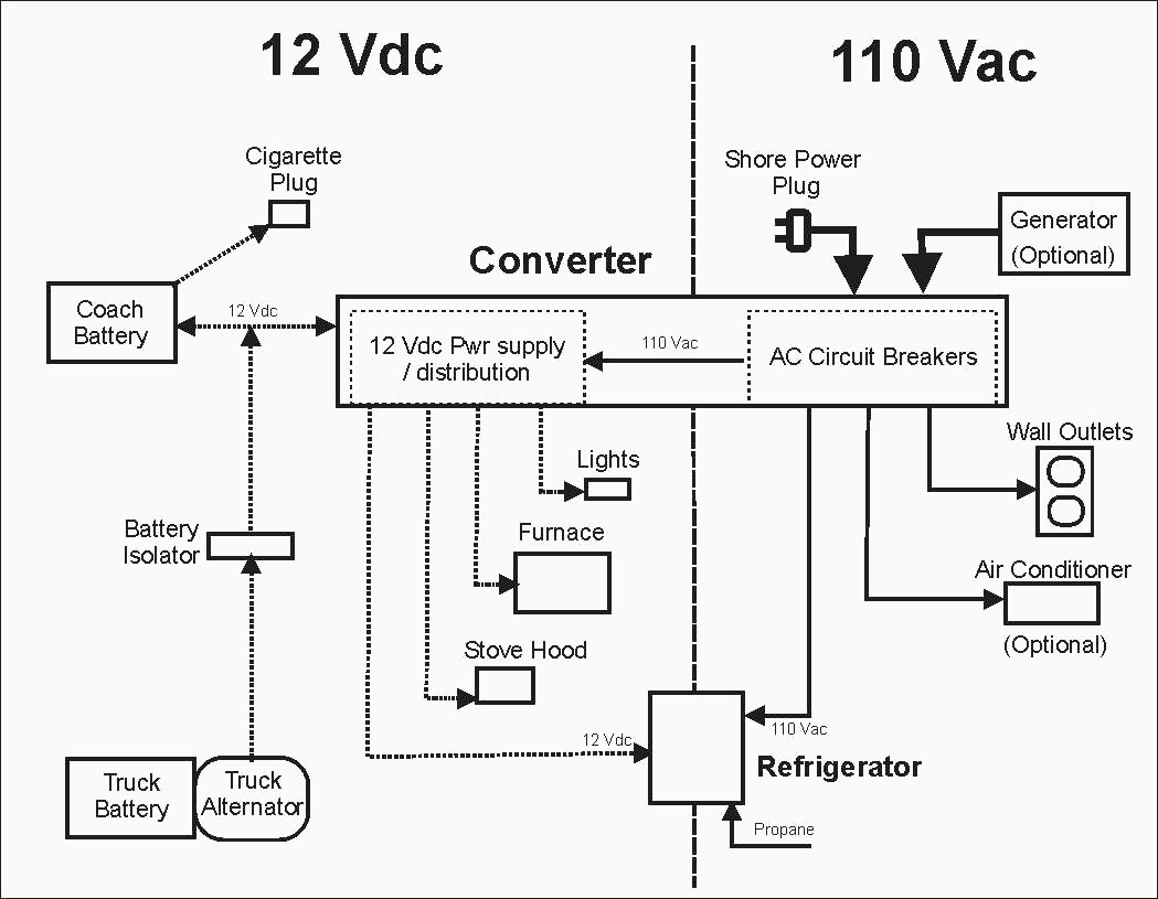 Rv Converter Charger Wiring Diagram