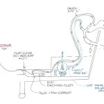 Manual Bilge Pump Wiring Diagram | Wiring Diagram   Rule Automatic Bilge Pump Wiring Diagram