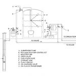 Mayfair Bilge Pump Wiring Diagram | Manual E Books   Bilge Pump Float Switch Wiring Diagram
