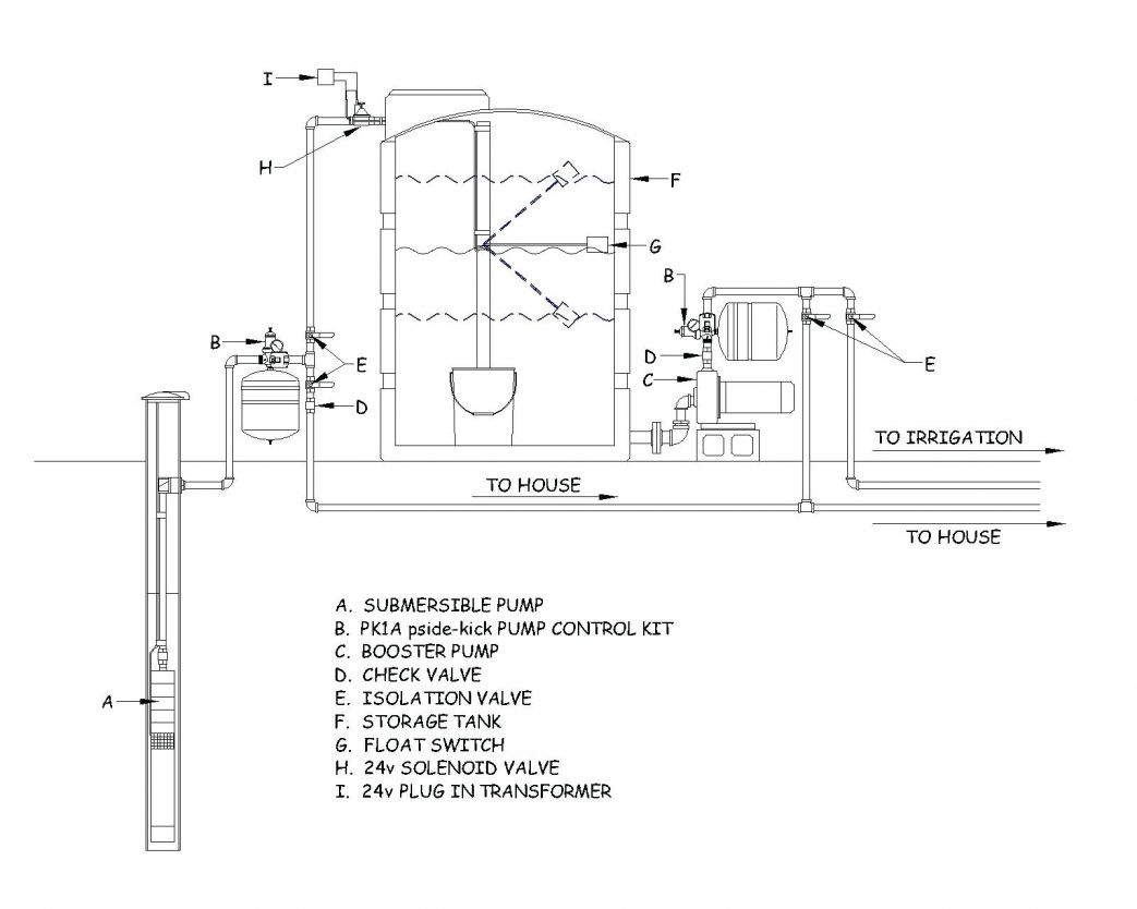 Mayfair Bilge Pump Wiring Diagram | Manual E-Books - Bilge Pump Float Switch Wiring Diagram