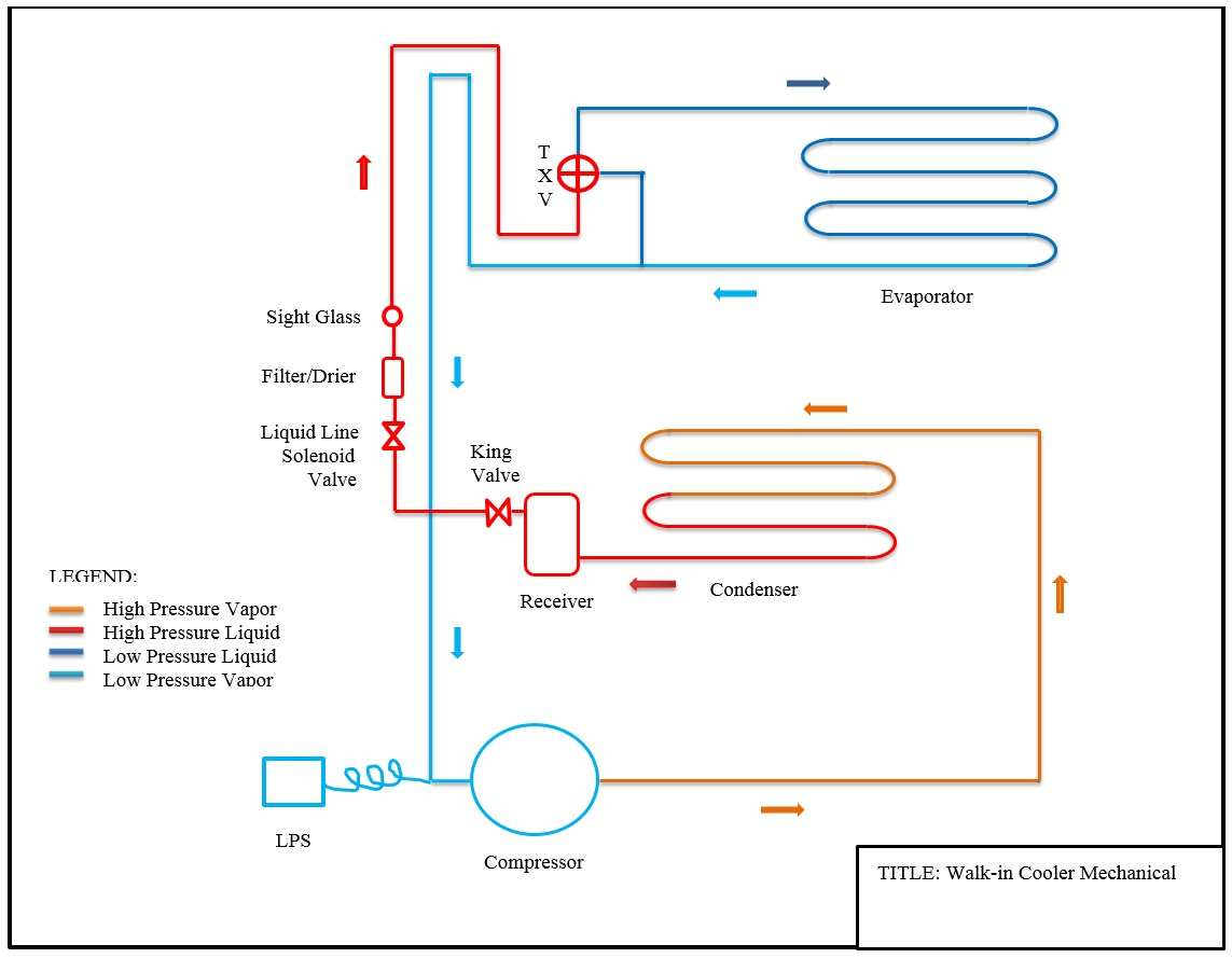 Mechanical &amp;amp; Marine Systems Engineering: Walk-In Cooler Wiring - Walk In Freezer Wiring Diagram