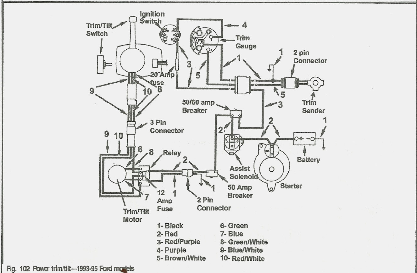 Mercruiser Tilt Trim Wiring Diagram | Wiring Diagram - Mercruiser Trim Sender Wiring Diagram