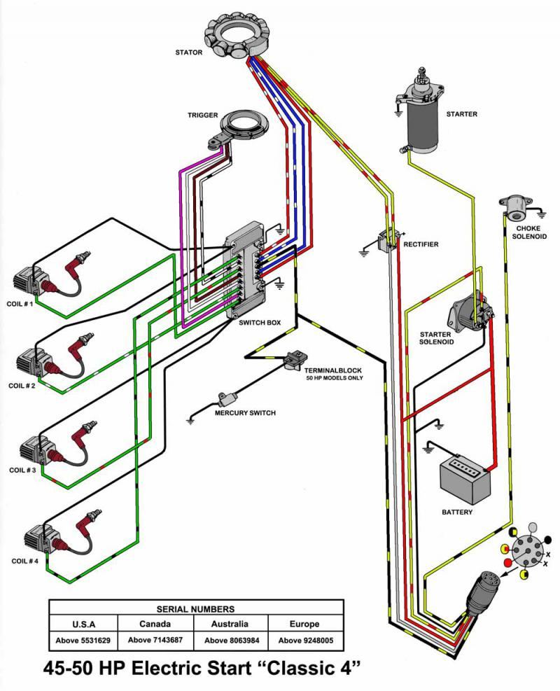 Mercury Marauder Wiring Diagram | Wiring Library - Mercury Outboard Wiring Diagram Schematic