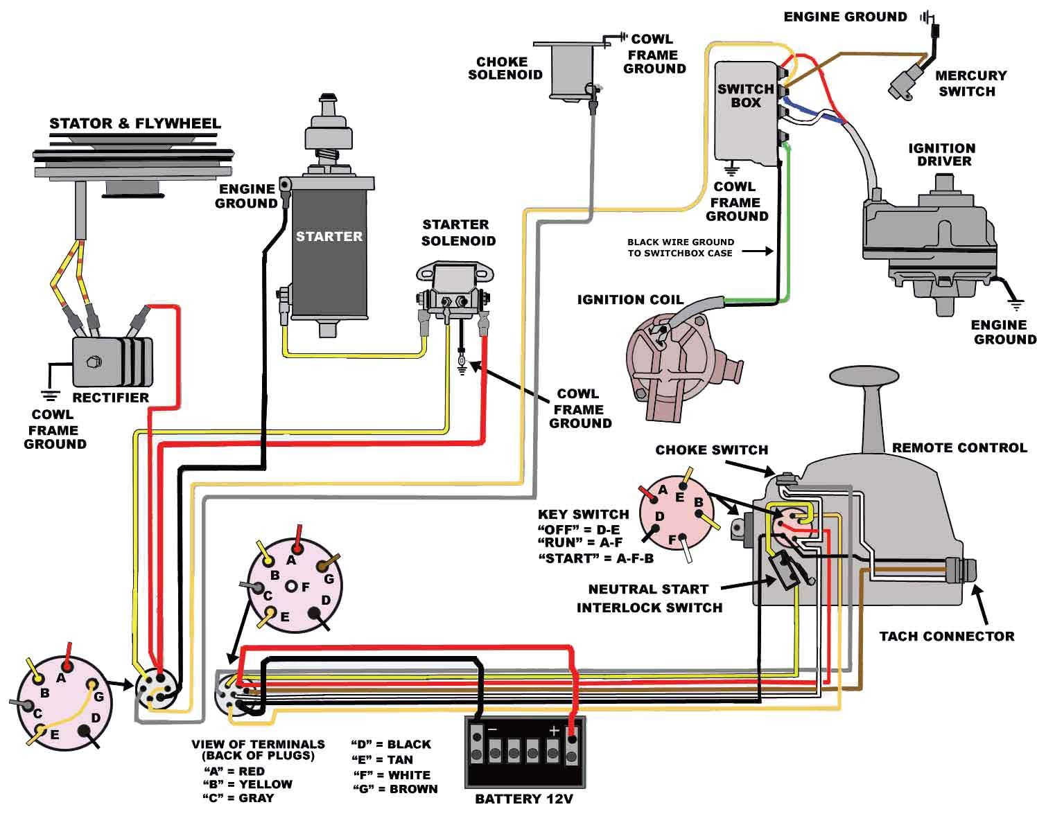 Mercury Outboard Wiring Diagram | C&amp;amp;i | Mercury Outboard, Mercury - Starter Motor Wiring Diagram