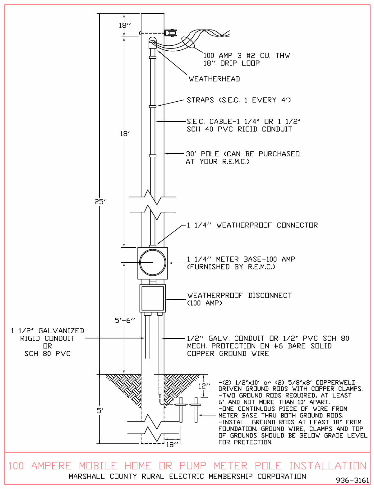 Meter Base Installation Guides