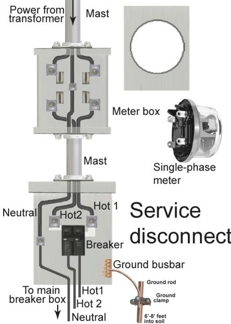 Meter Box Diagram - Wiring Diagram Data Oreo - Electric Meter Wiring Diagram
