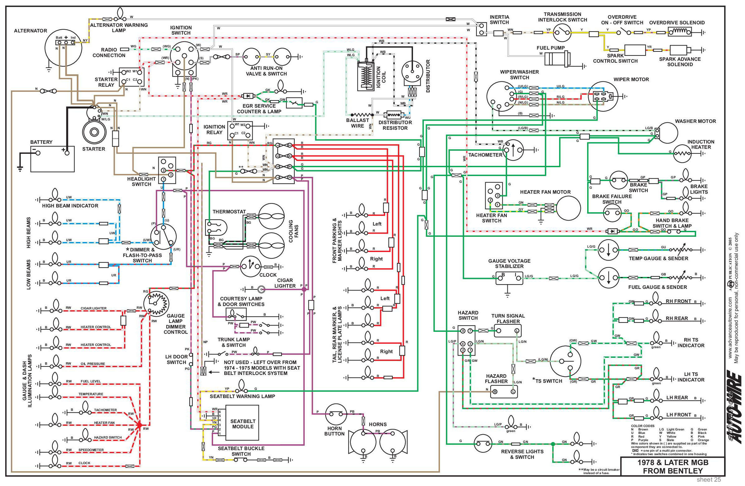 Mgb Wiring Diagram - Wiring Diagrams Thumbs - Mgb Wiring Diagram