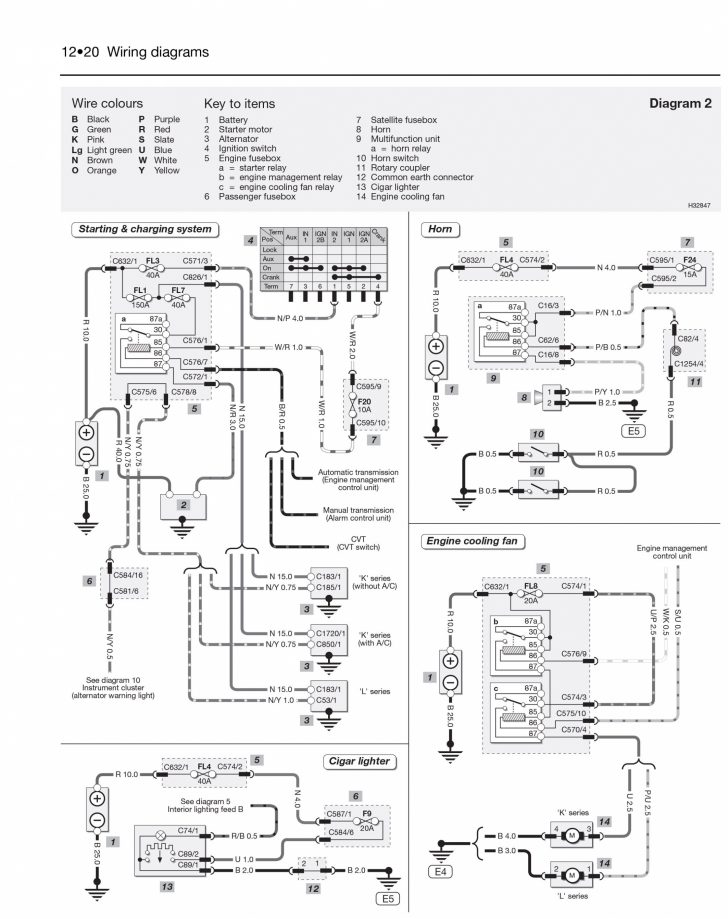 Mgb Wiring Diagrams Automotive