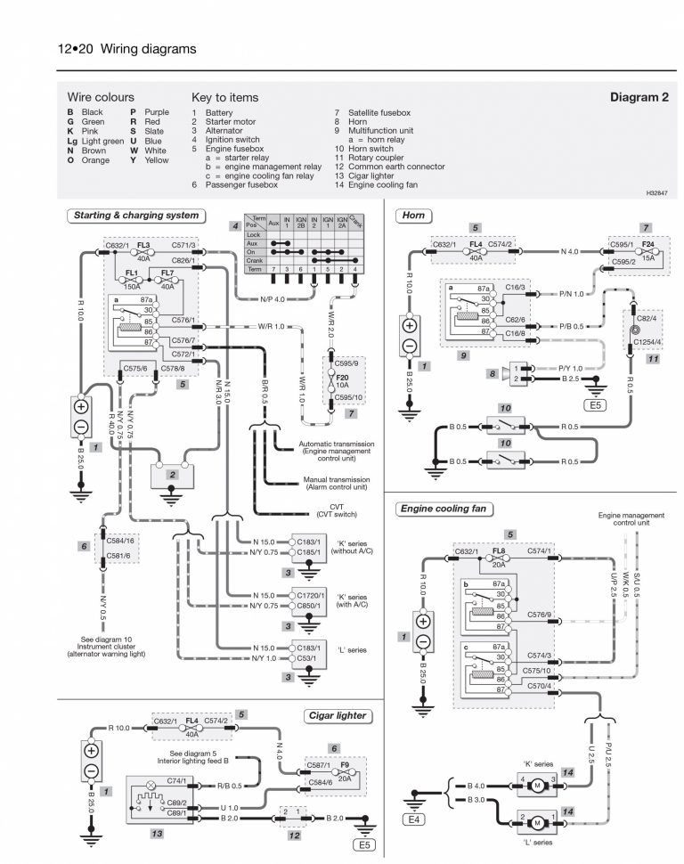 Mgb Wiring Diagram | Wiring Library - Mg Wiring Diagram | Wiring Diagram