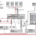 Monaco Motorhome Wiring Diagram | Wiring Diagram   Monaco Rv Wiring Diagram