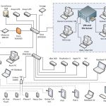 Monitoring My Home Network | Nedvedtech   Home Network Wiring Diagram