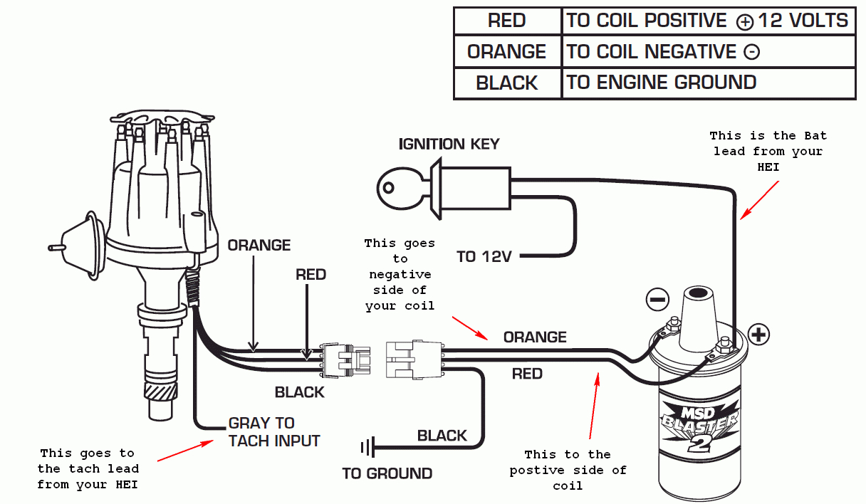 Mopar Coil Wiring Diagram - Wiring Diagram Data Oreo - Dodge Electronic Ignition Wiring Diagram