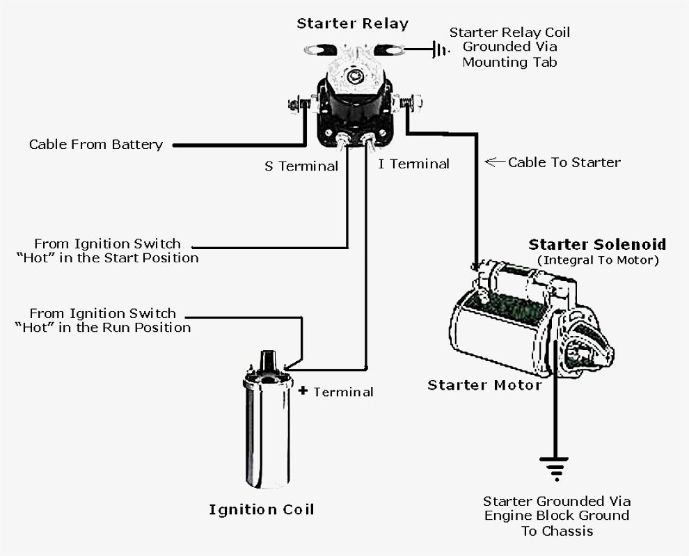 Mopar Starter Relay Wiring Diagram | Wiring Diagram - Mopar Starter Relay Wiring Diagram