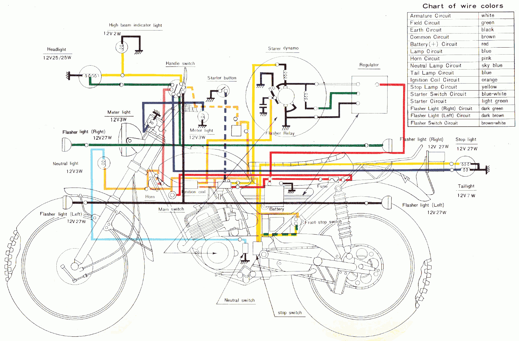 Motorcycle Wiring Schematics Diagram - Wiring Diagram Online - Motorcycle Wiring Diagram