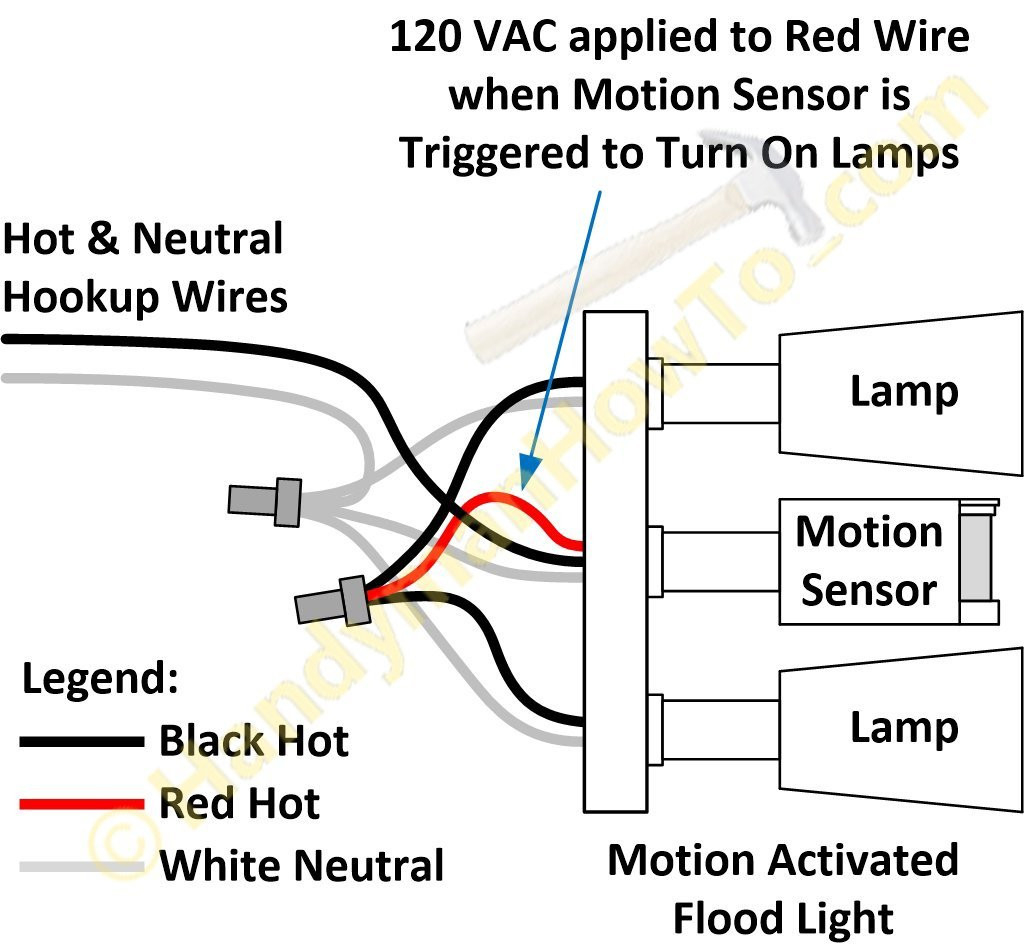 Multi Light Wiring Diagram | Wiring Library - Wiring A Motion Sensor Light Diagram