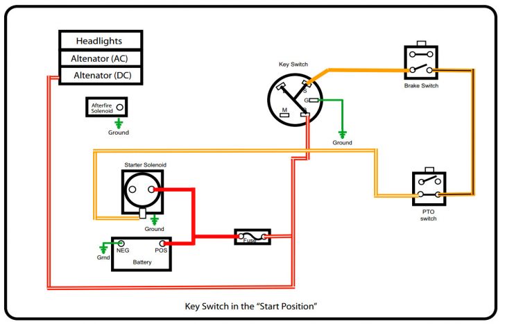 Murray Lawn Mower Starter Solenoid Wiring Diagram | Wiring Library ...