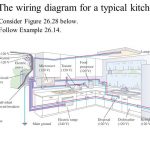Nec Kitchen Wiring   Today Wiring Diagram   Kitchen Wiring Diagram