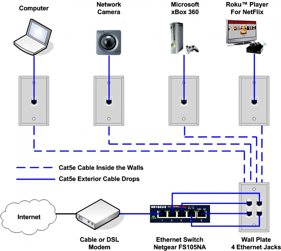 Network Patch Cable Wiring Diagram - Data Wiring Diagram Today - Ethernet Wiring Diagram