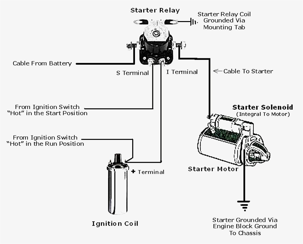 New Wiring Diagram For A Ford Starter Relay Solenoid Divine Model - Starter Solenoid Wiring Diagram