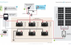 Off Grid Solar System Wiring Diagram | Wiring Diagram - Solar Panels Wiring Diagram