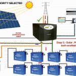 Off Grid Solar System Working, Installation Guide With Battery   Youtube   Off Grid Solar System Wiring Diagram