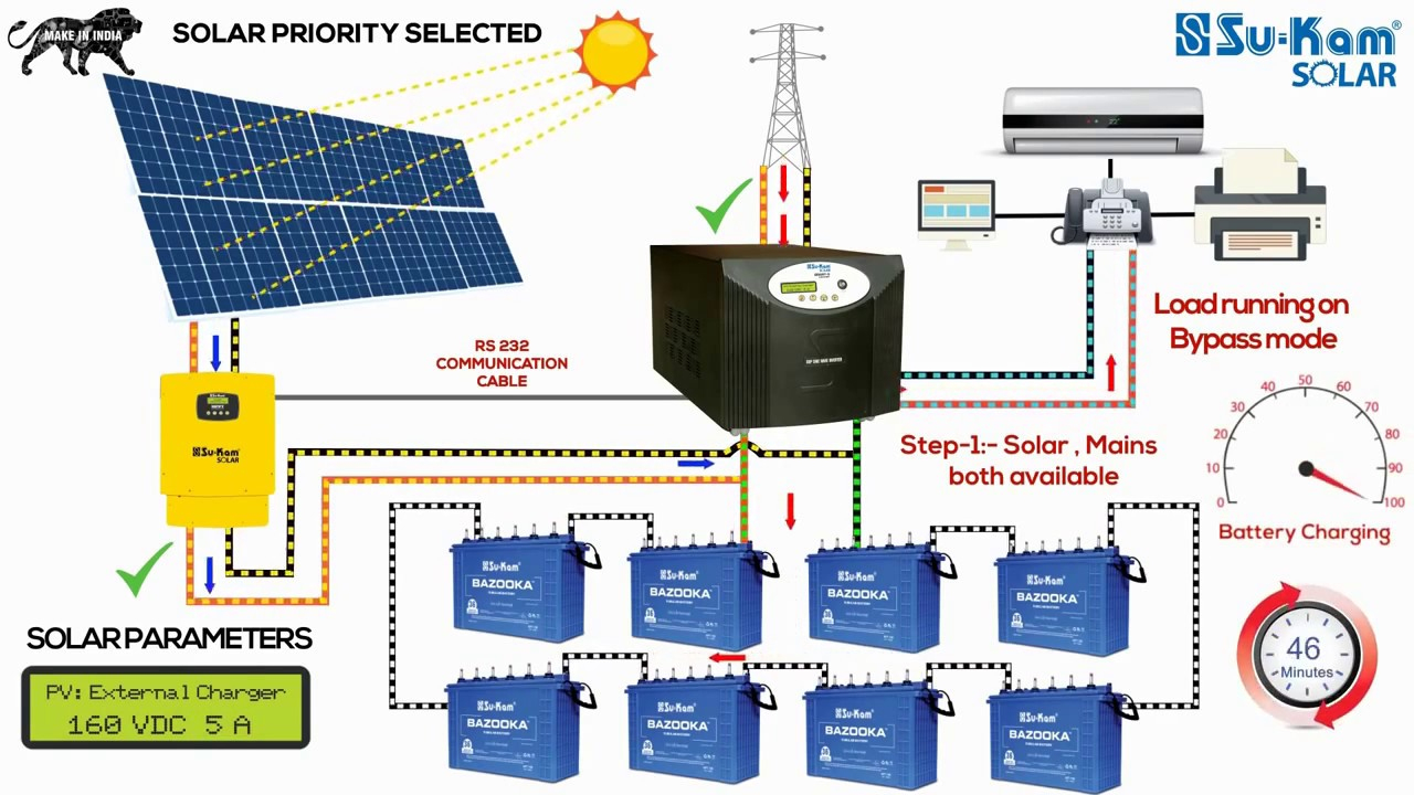Off-Grid Solar System Working, Installation Guide With Battery - Youtube - Off Grid Solar System Wiring Diagram