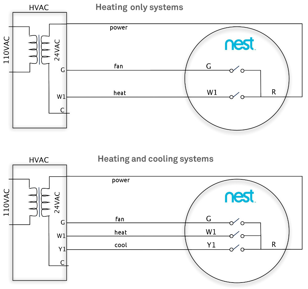 Ok Google: Make This Nest Hack A Standard Feature - Nest Thermostat Wiring Diagram