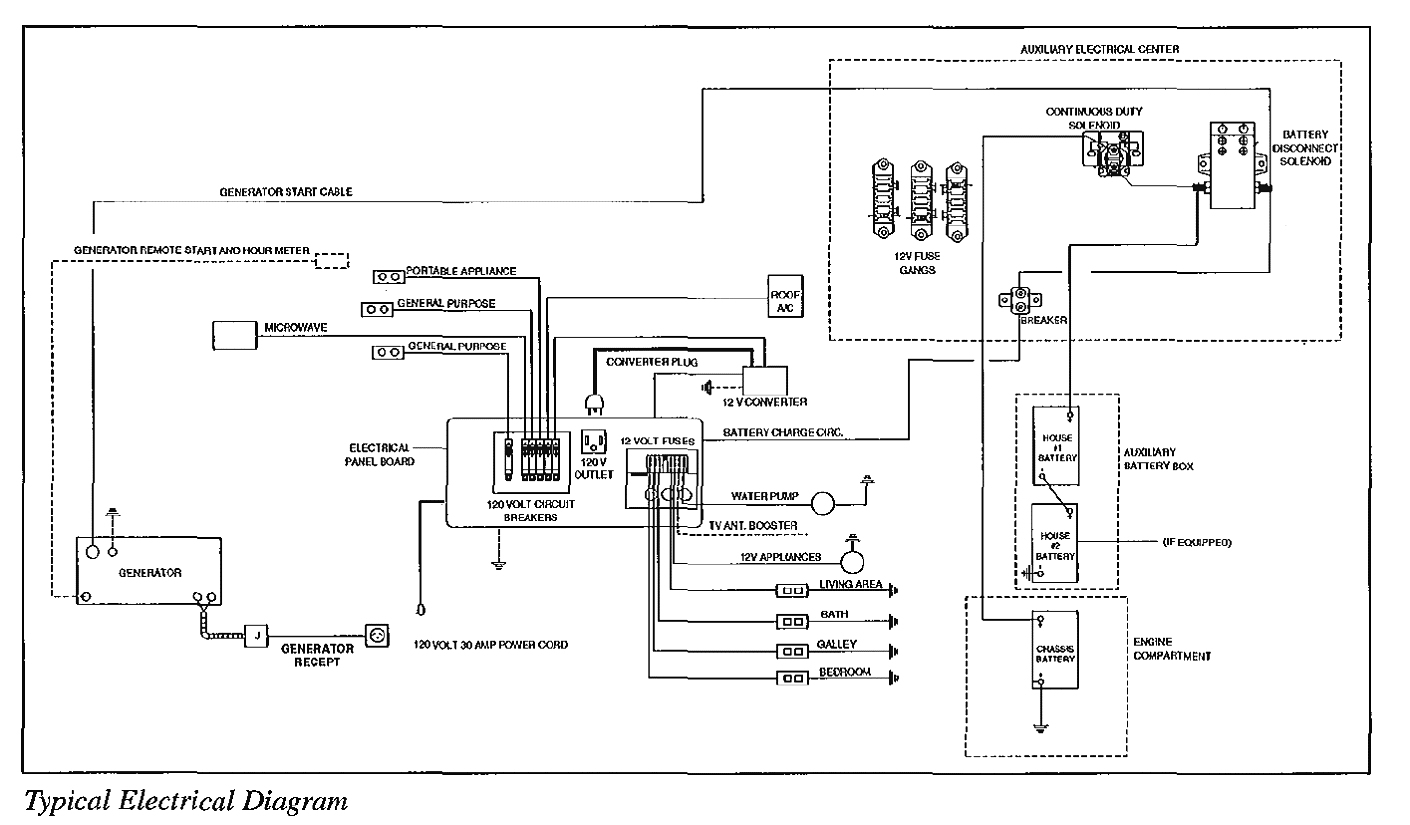 Old Rv Power Converter Wiring Diagrams And Diagram In Rv Power - Rv Power Converter Wiring Diagram