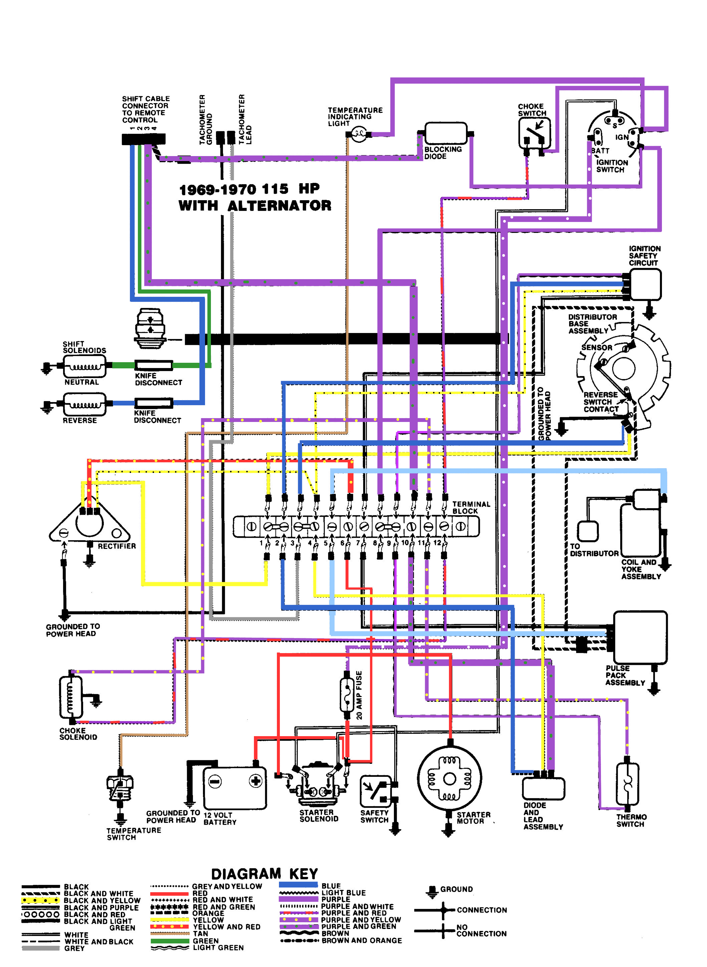 Omc Johnson Evinrude Ignition Switch Wiring Diagram | Wiring Diagram - Johnson Ignition Switch Wiring Diagram
