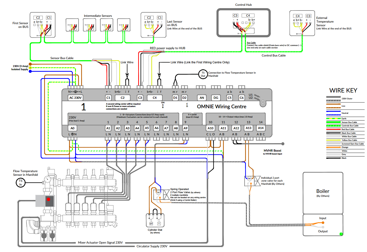 Omnie Network Controls With Electric Mixing Valve For Weather - Electric Heat Wiring Diagram
