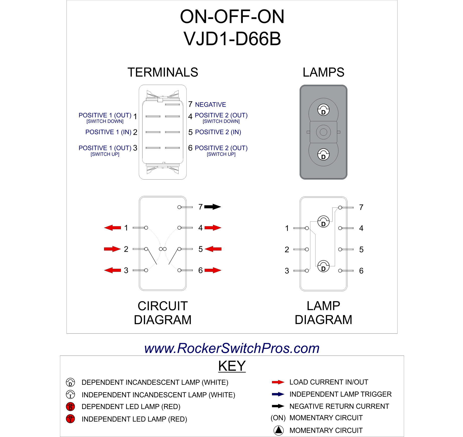 On Off On Toggle Switch Wiring Diagram | Manual E-Books - On Off On Toggle Switch Wiring Diagram