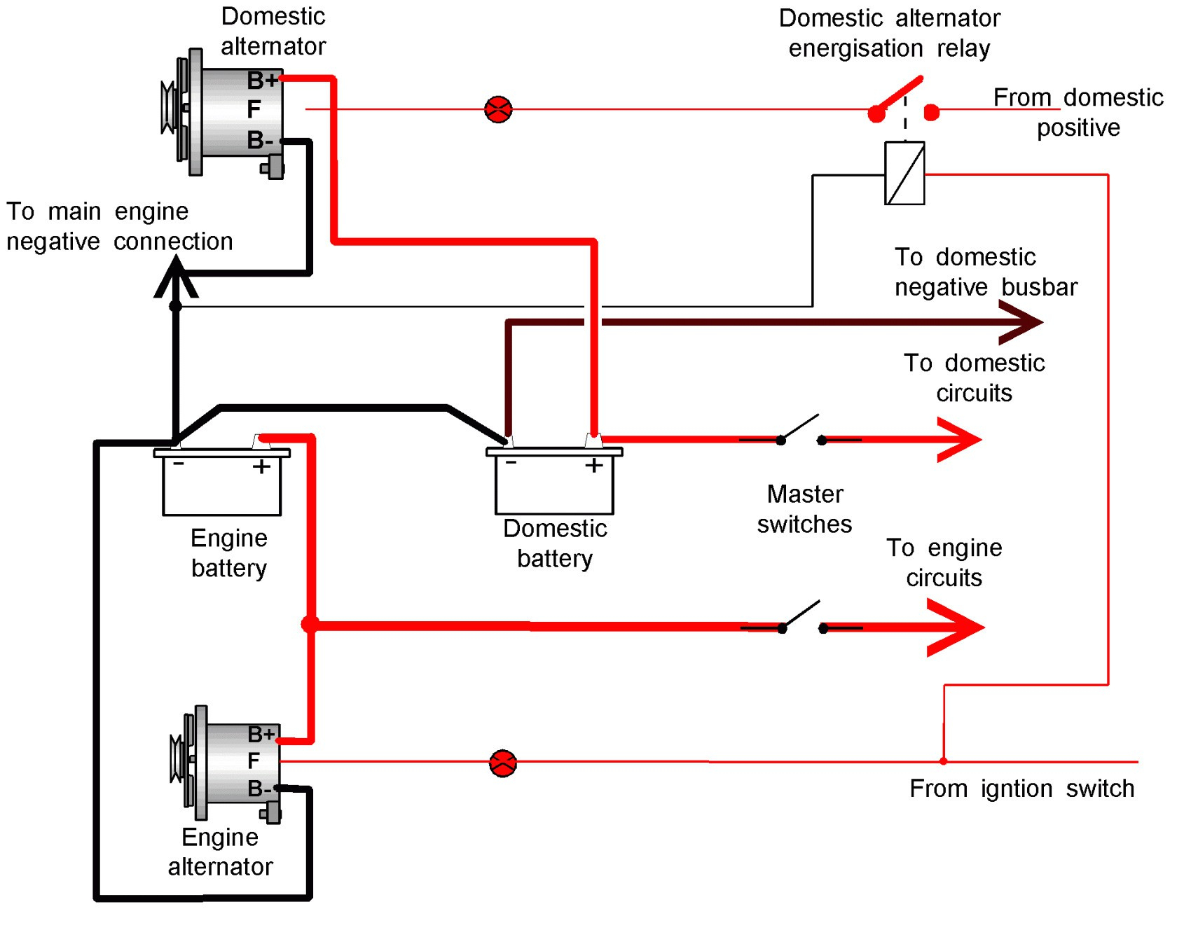 Part 4 Wiring Diagram And Electrical Circuit - 3 Wire Alternator Wiring Diagram
