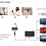 Pc To Remote Display Via Ethernet Lan   Hdmi / Vga Net Sharestation   Hdmi To Vga Wiring Diagram