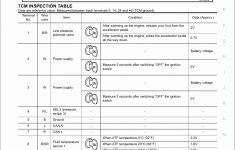 Pioneer Avh 280Bt Wiring Diagram New Pioneer Avh X2800Bs Wiring - Pioneer Avh 280Bt Wiring Diagram