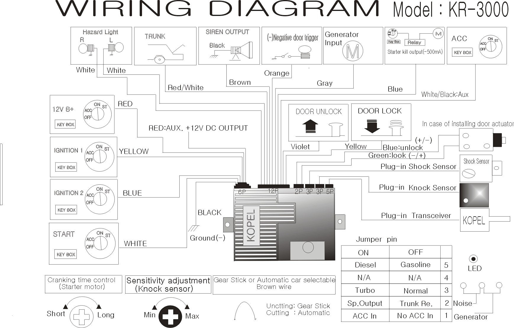 Pioneer Avic N2 Wiring Diagram - Simple Wiring Diagram - Pioneer Avh P4000Dvd Wiring Diagram
