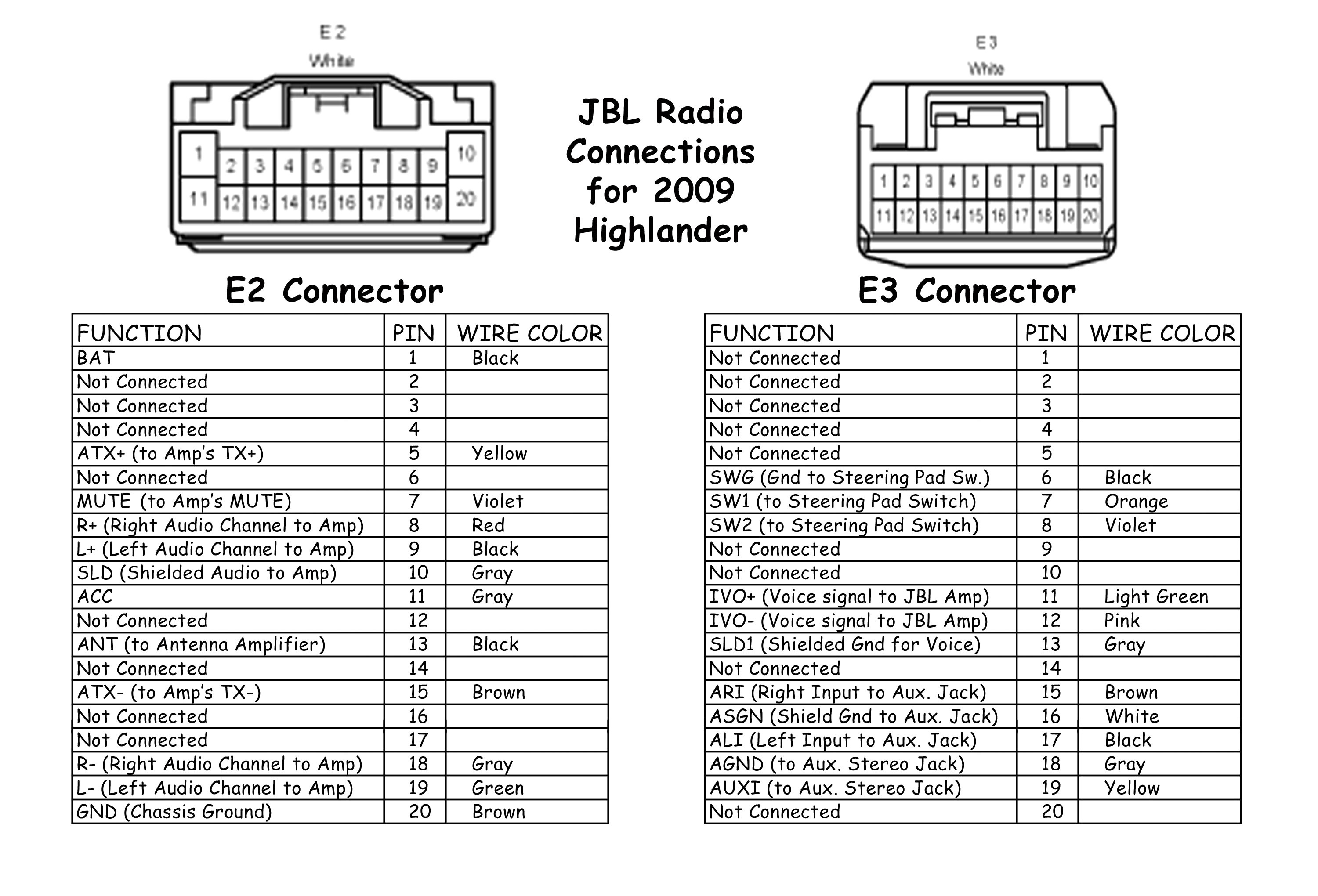 Pioneer Radio Wiring Diagram - Allove - Pioneer Radio Wiring Diagram