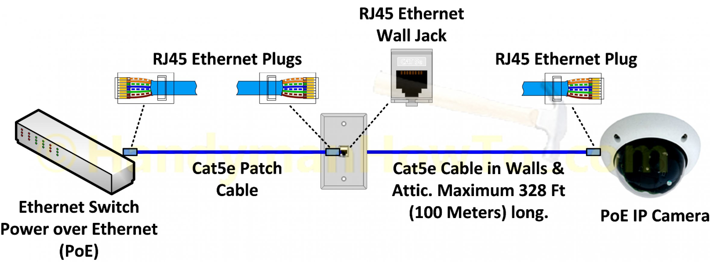 Poe Cat5E Wire Diagram | Schematic Diagram - Cat5E Wiring Diagram