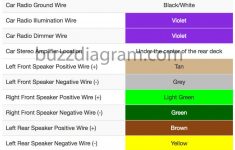 Pontiac Grand Prix Stereo Wiring Diagram | Wiring Diagram - 2004 Pontiac Grand Prix Radio Wiring Diagram