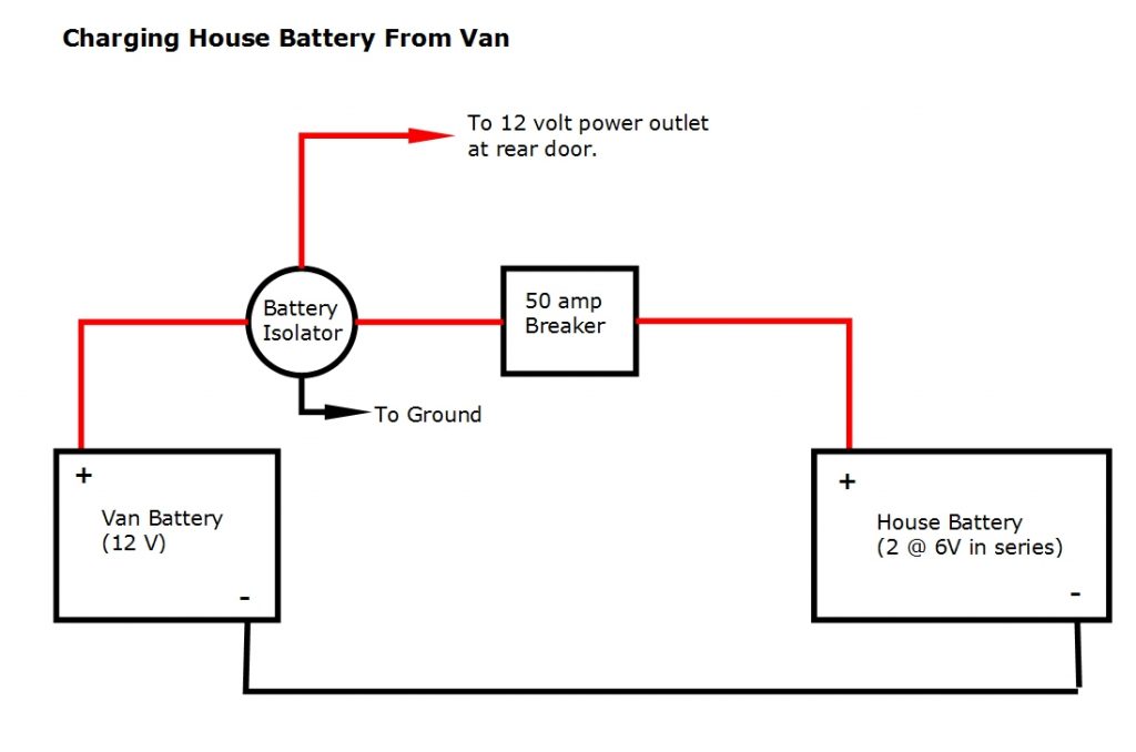 Promaster Diy Camper Van Conversion -- Electrical - Alternator To Battery Wiring Diagram ...