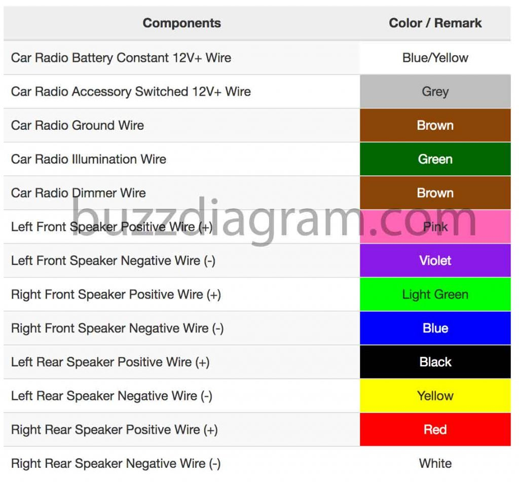 Radio Wiring Diagram - Wiring Diagram Data - Stereo Wiring Diagram