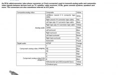 Rca Connector Pinout Diagram @ Pinoutguide - Rca Wiring Diagram