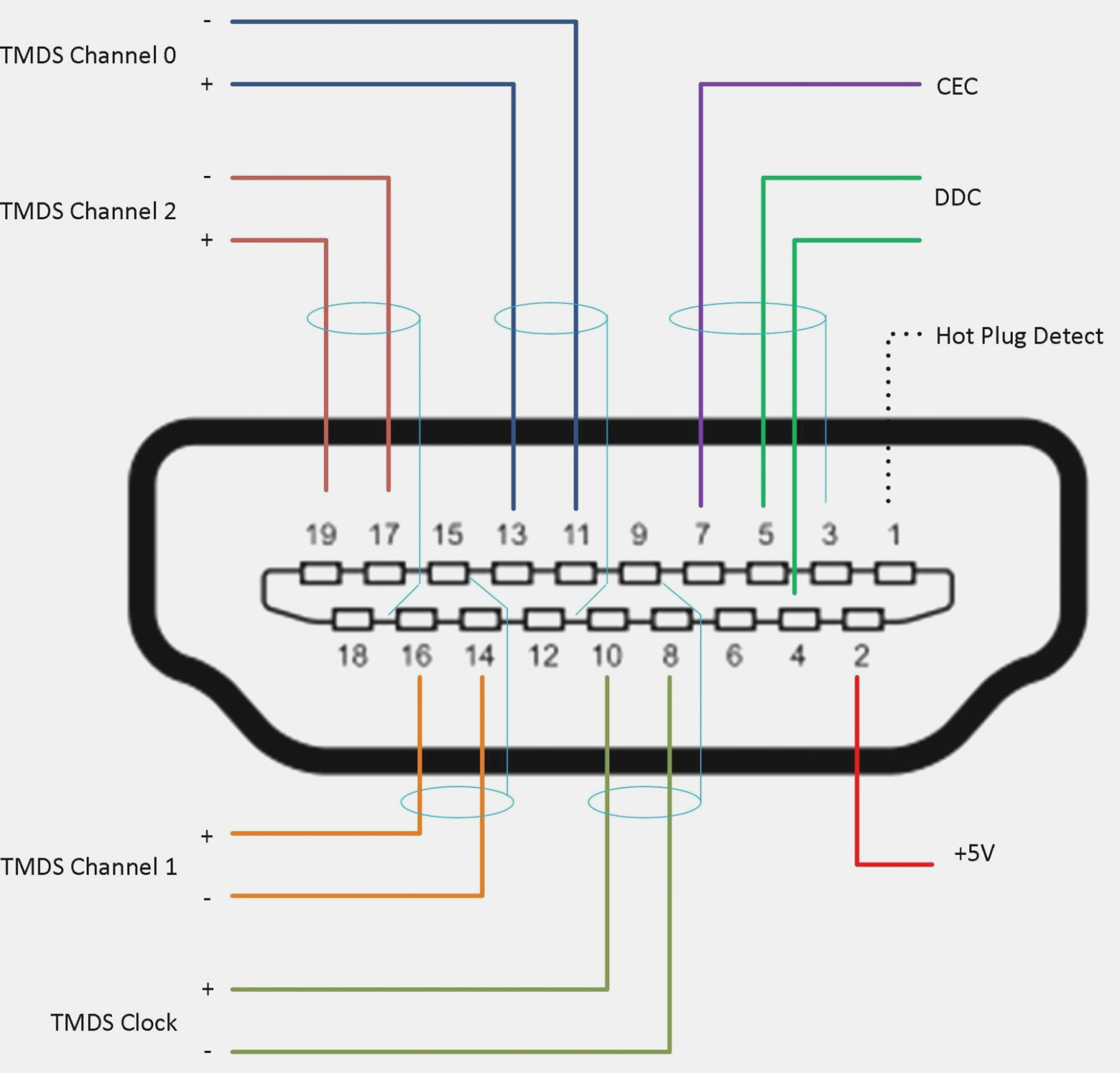 Rca Wire Diagram | Wiring Diagram - Hdmi To Rca Cable Wiring Diagram