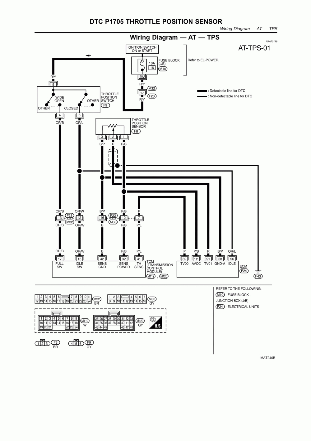 Repair Guides | Automatic Transmission (2002) | Dtc P1705 Throttle - Throttle Position Sensor Wiring Diagram